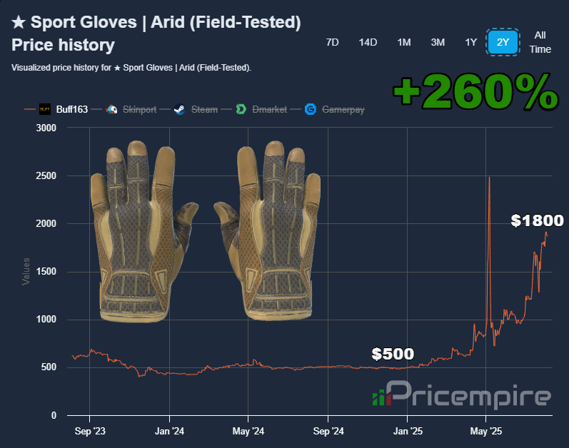 MadrizCS's tweet photo. Arid Gloves Pump is crazy 🚀

#CS2Gloves https://t.co/FQPLYjiqTE