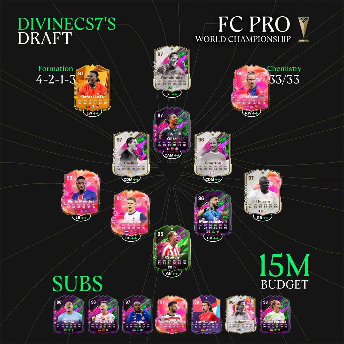 KrowMx Esports (@krowmxesports) on Twitter photo ⚽ ¡ QUÉ INTENSIDAD EN EL CUARTO PARTIDO DE LOS PLAY-INS en <a href="/EASPORTSFCPro/">EA SPORTS FC Pro</a> ! 😤
<a href="/DivineCS7/">DIVINECS7 🧜🏻♂️</a> , con el maestro <a href="/UL1BARRI/">Rodrigo Ulibarri</a> como coach, luchó con garra, pero caímos por un gol frente a Xmozaaa. 💥
¡Seguimos con todo, campeones! 🚀
#DivineCS7 #FCPro25 #Esports #KrowIT ⚔️ ⚽ ¡ QUÉ INTENSIDAD EN EL CUARTO PARTIDO DE LOS PLAY-INS en <a href="/EASPORTSFCPro/">EA SPORTS FC Pro</a> ! 😤
<a href="/DivineCS7/">DIVINECS7 🧜🏻♂️</a> , con el maestro <a href="/UL1BARRI/">Rodrigo Ulibarri</a> como coach, luchó con garra, pero caímos por un gol frente a Xmozaaa. 💥
¡Seguimos con todo, campeones! 🚀
#DivineCS7 #FCPro25 #Esports #KrowIT ⚔️