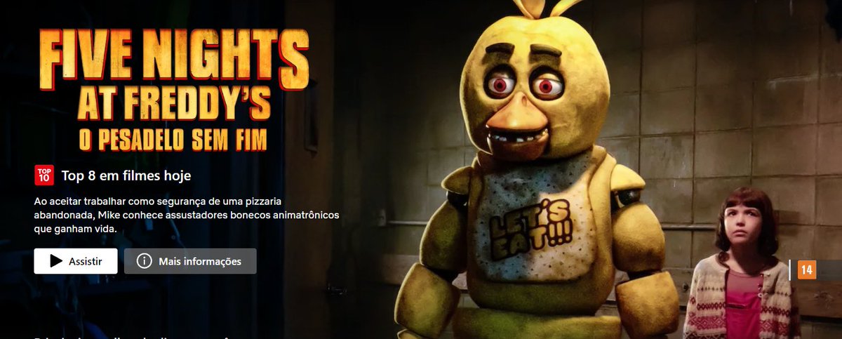 Freddys_Brasil's tweet image. 🐻 Olha ele aí! FIVE NIGHTS AT FREDDY’S: O PESADELO SEM FIM já está entre os TOP 10 filmes mais assistidos da Netflix Brasil! 🔥🇧🇷

Já reassistiram?

#FNAF #FiveNightsAtFreddys #Netflix #FNAFMovie