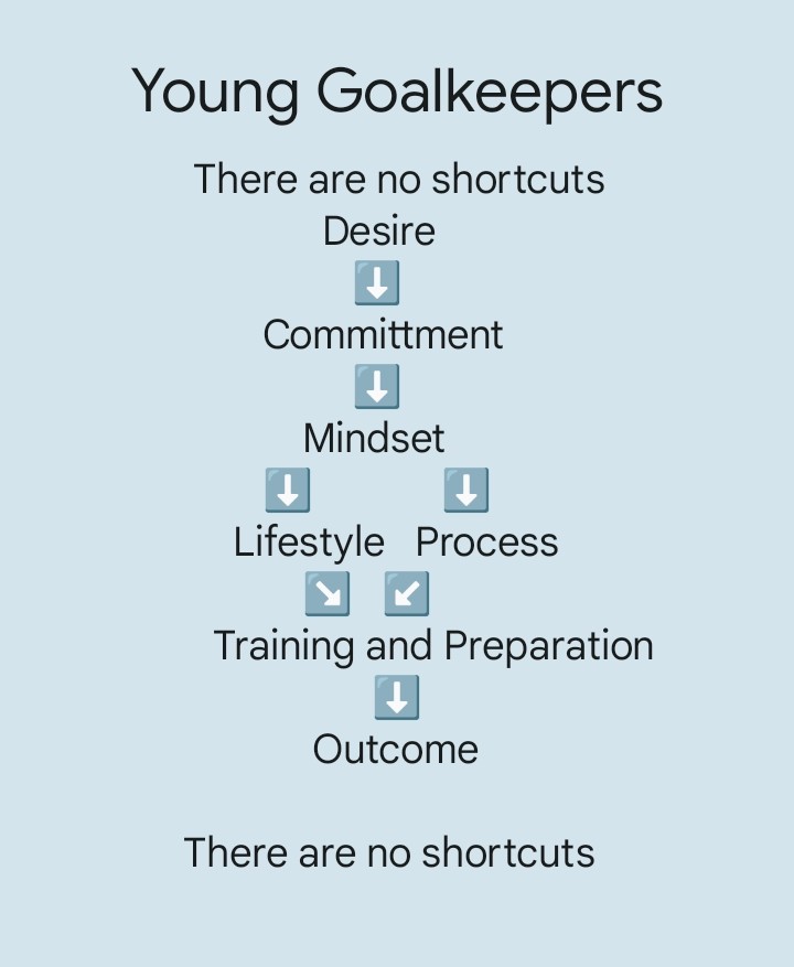 Be patient with the process🙌