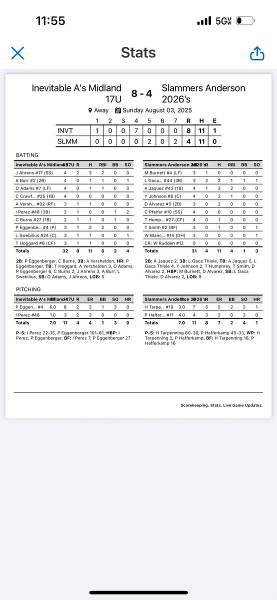 Adidas Athletics Midland 2026s (@ilathletics2026) on Twitter photo On to the Title game. Parker Eggenberger was incredible on the mound and had 2 XBH. Jackson Ahrens stays on fire going 3-4. Tons of big moments in the game. 11 guys battling for each other. <a href="/DigglesDiamonds/">Diggle's Diamonds</a> <a href="/NickHerrinBSB/">Nick Herrin</a> On to the Title game. Parker Eggenberger was incredible on the mound and had 2 XBH. Jackson Ahrens stays on fire going 3-4. Tons of big moments in the game. 11 guys battling for each other. <a href="/DigglesDiamonds/">Diggle's Diamonds</a> <a href="/NickHerrinBSB/">Nick Herrin</a>