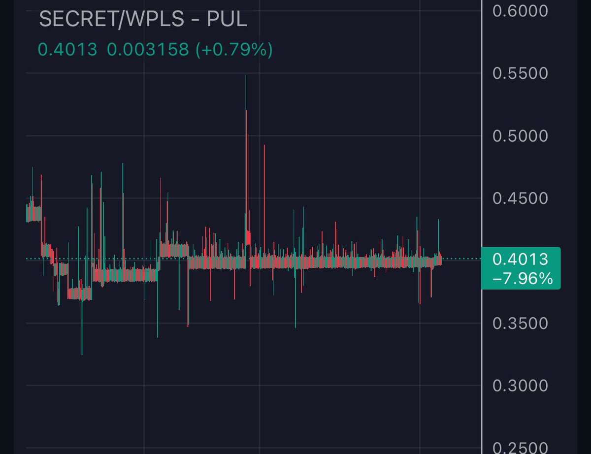 Those privy to the  $Secret of this chart guard it closely, $Hidden behind a veil from prying eyes.

They urge silence 🤫, but the truth stirs, restless. It’s only a matter of time before the $Unseen is unveiled to all. IYKYK 🤑 it’s not if, but when, you’ll break the hush too.