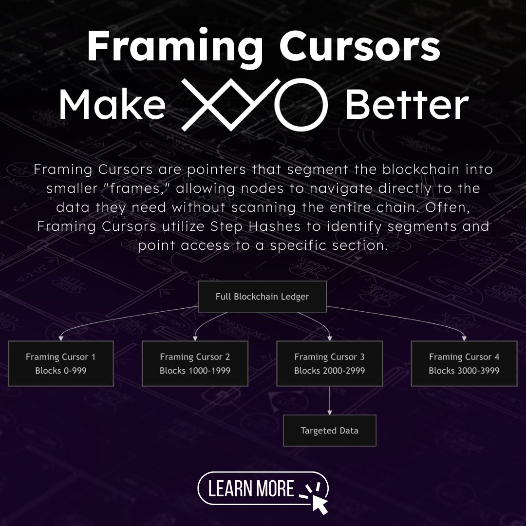 Interesting stuff! 💡 Learn more on either our blog or our GitBook.

➡ xyo.network/blog/what-are-…
➡ docs.xyo.network/xyo-layer-one-…