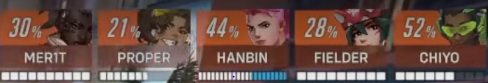 "Ereus are just a stupid otp cheese comp team"
The best teams in the world -