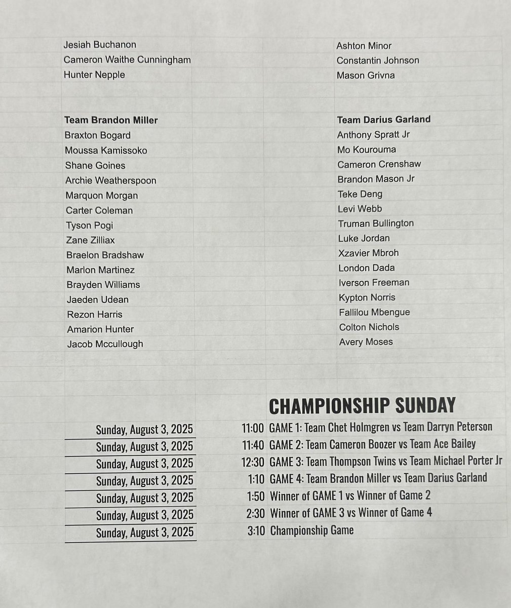 Sunday Top 80 All-Star Selections At Crossroads Elite.

<a href="/CREI_Adam/">Adam Shoulders</a>