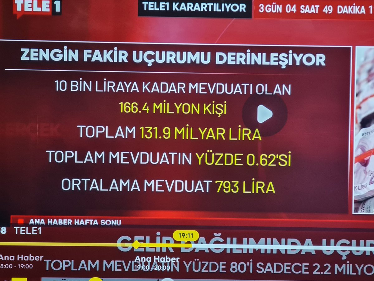 Ülkede 166.4 milyon kişi varımışş.
