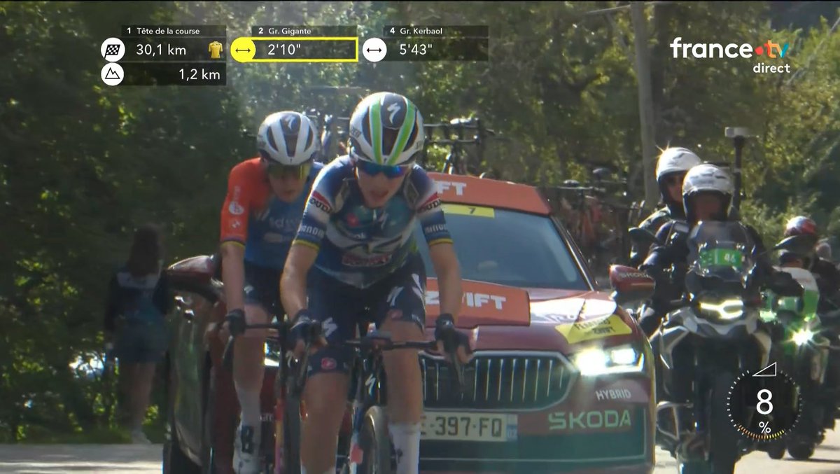 Le Tour de France Femmes avec Zwift (@letourfemmes) on Twitter photo 🇦🇺 <a href="/SarahGigante/">Sarah Gigante</a> catches and immediately goes over the top of 🇳🇱 <a href="/AnnavdBreggen/">Anna van der Breggen</a> !
🇦🇺 <a href="/SarahGigante/">Sarah Gigante</a> rattrape et lâche immédiatement 🇳🇱 <a href="/AnnavdBreggen/">Anna van der Breggen</a> !
#TDFF2025 | #WatchTheFemmes | @gozwift 🇦🇺 <a href="/SarahGigante/">Sarah Gigante</a> catches and immediately goes over the top of 🇳🇱 <a href="/AnnavdBreggen/">Anna van der Breggen</a> !
🇦🇺 <a href="/SarahGigante/">Sarah Gigante</a> rattrape et lâche immédiatement 🇳🇱 <a href="/AnnavdBreggen/">Anna van der Breggen</a> !
#TDFF2025 | #WatchTheFemmes | @gozwift