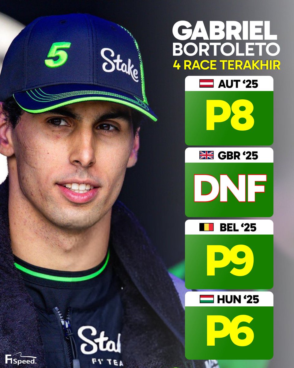 🚨 Tiga kali poin dalam empat balapan, Gabriel Bortoleto sedang berada dalam form terbaiknya saat ini.

Di GP Hongaria, pembalap muda Brasil ini sukses raih finis terbaiknya di musim debut dengan selesaikan balapan di urutan keenam.

14 poin dalam empat race.
Mantap, Gabi! 💪