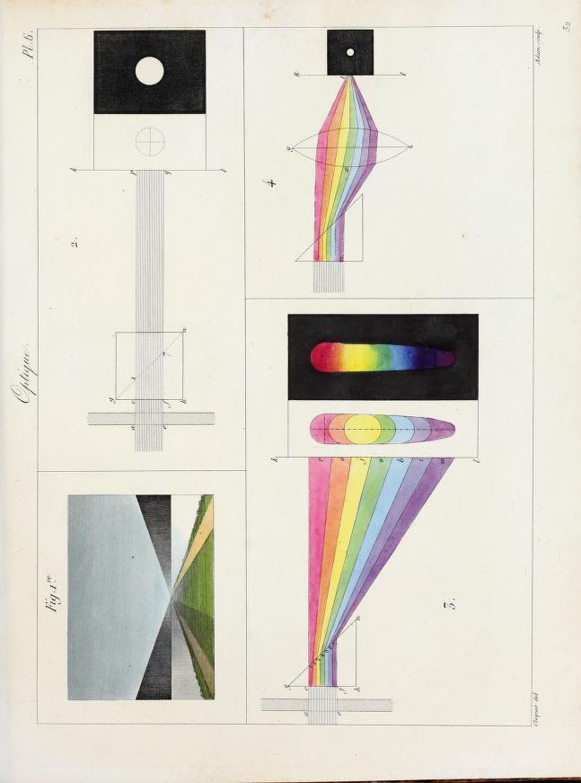 Pixel0Symphony's tweet photo. Jean Baptiste Antoine Cloquet, Color plates from New elementary treatise on perspective for the use of artists and people who deal with drawing: preceded by the first notions of elementary geometry, descriptive geometry, optics and shadow projection. 1823. https://t.co/Gdiw0CGLF9