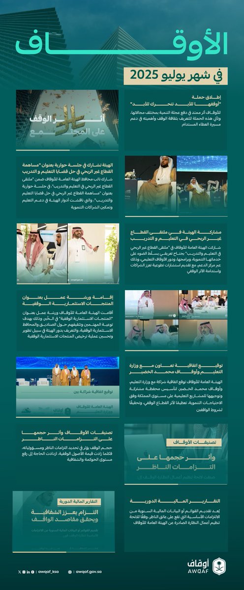 AWQAF_KSA's tweet photo. #الهيئة_العامة_للأوقاف في شهر يوليو https://t.co/Jcddah99Ay