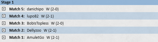 5/0 Con la sam, poco a poco afinando la lista, la enduring de main me convence bastante mas que el mite en maindeck
Amulet 2/1
U Belcher 2/1
Goryos 2/0
UR artifacts 2/1
Boros Energy 2/0