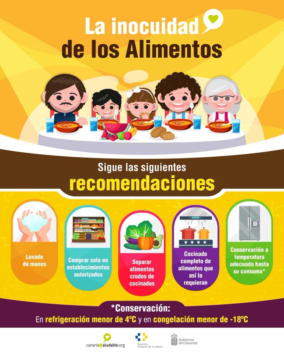 CanariaSaludable (@cansaludable) on Twitter photo #SeguridadAlimentaria 🥬
Sigue estas recomendaciones para tener una mayor seguridad alimentaria en la cocina.
<a href="/SanidadGobCan/">Sanidad Gobcan</a> <a href="/PresiCan/">Presidencia GobCan</a> <a href="/JuventudCanaria/">JuventudCanaria.com</a> <a href="/112canarias/">112 Canarias</a> <a href="/012Gobcan/">012Gobcan</a> #SeguridadAlimentaria 🥬
Sigue estas recomendaciones para tener una mayor seguridad alimentaria en la cocina.
<a href="/SanidadGobCan/">Sanidad Gobcan</a> <a href="/PresiCan/">Presidencia GobCan</a> <a href="/JuventudCanaria/">JuventudCanaria.com</a> <a href="/112canarias/">112 Canarias</a> <a href="/012Gobcan/">012Gobcan</a>
