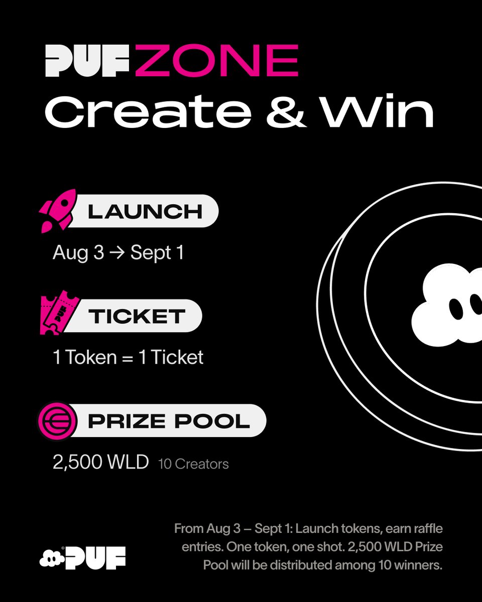 PufLaunch's tweet photo. PUF Zone: Create &amp; Win ☁️

Aug 3 – Sept 1
Every token you launch = 1 Raffle Entry.
10 Winners. 2,500 WLD. Verified humans only! https://t.co/zIdwtTzMKv