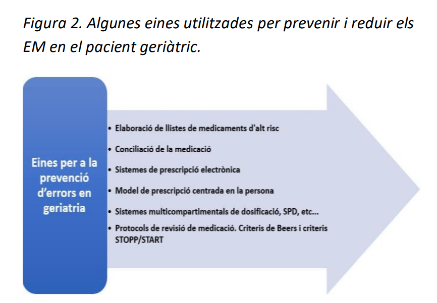 Cecilia Calvo Pita (@ceciliacalpi) on Twitter photo Butlletí de Prevenció d’Errors de Medicació de Catalunya: Errors de medicació en el pacient geriàtric scientiasalut.gencat.cat/bitstream/hand… vía
<a href="/JuditCherry/">Judit Cirera Torres</a> Butlletí de Prevenció d’Errors de Medicació de Catalunya: Errors de medicació en el pacient geriàtric scientiasalut.gencat.cat/bitstream/hand… vía
<a href="/JuditCherry/">Judit Cirera Torres</a>