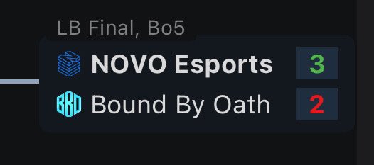 The dream is over guys. 
GGS <a href="/NOVOEsports/">NOVO Esports</a>