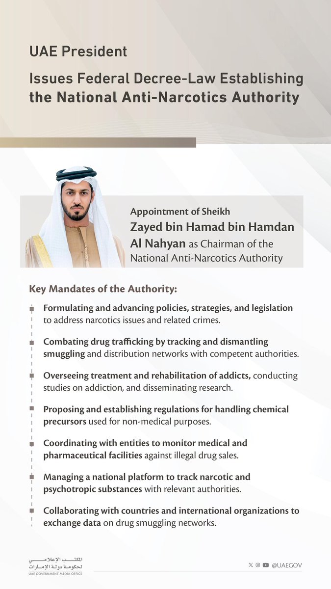 The UAE President issues a federal decree-law establishing the National Anti-Narcotics Authority .. Sheikh Zayed bin Hamad bin Hamdan Al Nahyan is appointed as Chairman of the new Authority
