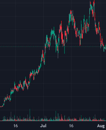 #USELESS is down 40% after going up 1100% up in 8 weeks. Yup, almost a 12x in 8 weeks.

The ones who are fudding this dip? They are the same guys who missed the entire move up and were sidelined.

This industry never fails to amaze me. 

Raising my targets. 

Gazillions.