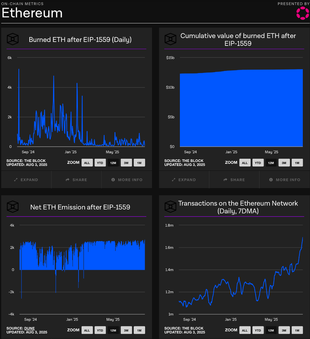 Ethereum eip-1559 fee burn explanation source (71) foto