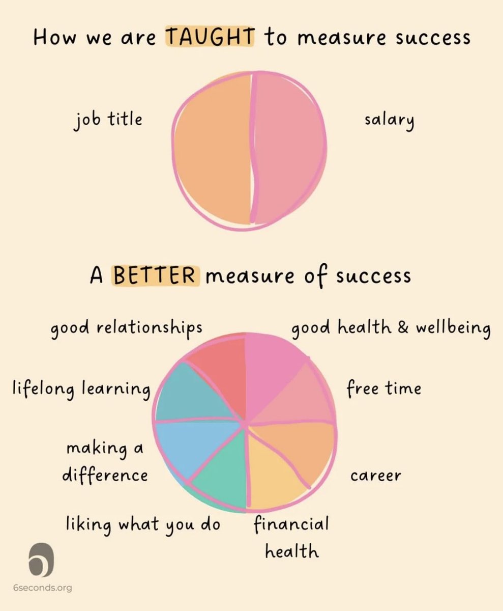A better measure of success….