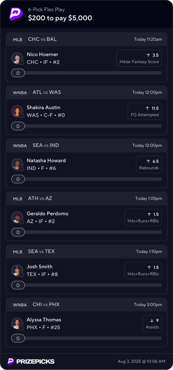 PrizepicksMVP's tweet photo. ALL IN - #MLB &amp; #WNBA 🥶

$100 To Someone Who Likes (Must Be Following)

Happy Sunday 😈

#GamblingCommunity | #Prizepicks | #BonesSports https://t.co/0E63Umuv1X
