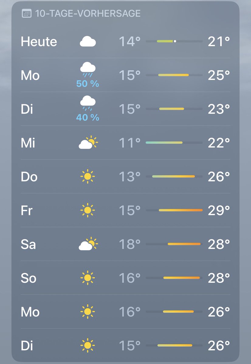 Too Good to be true? 
Hashtag: HöllenSommer2025