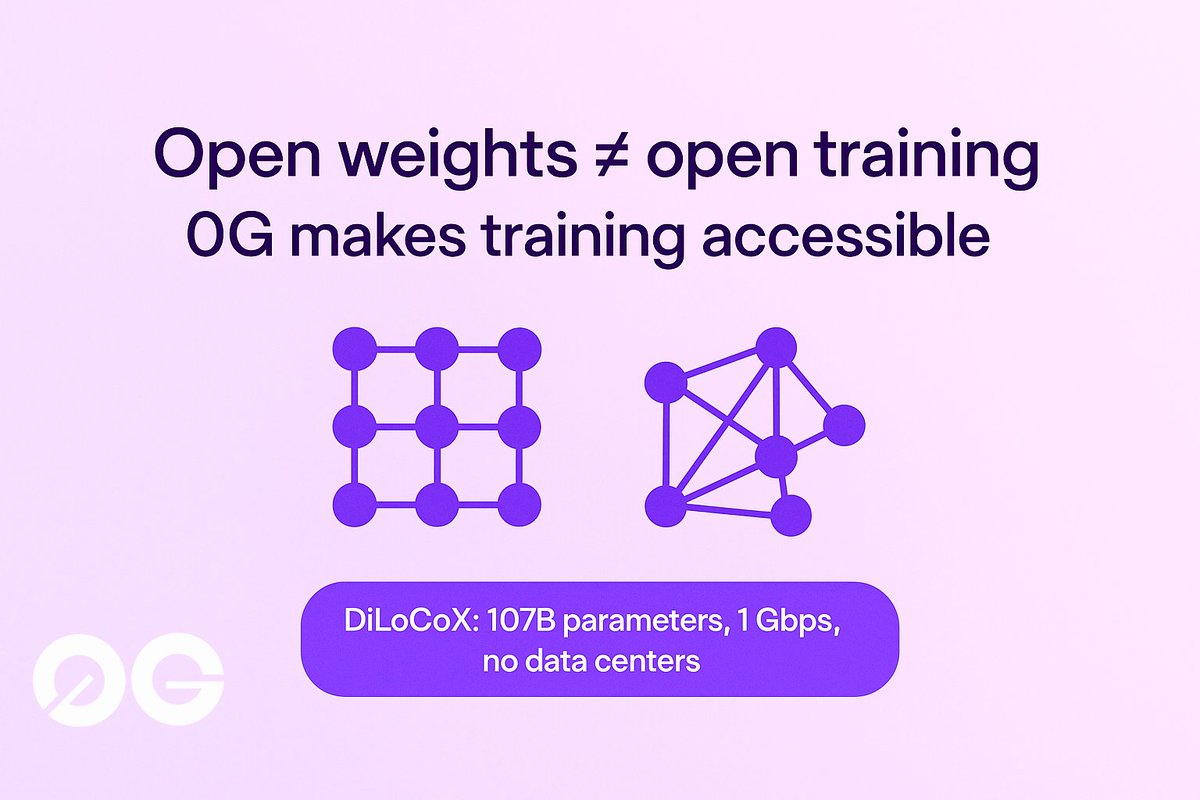 Rei.Web3🦋 | cryptomolot (Ø,G) (@rei_web3) on Twitter photo Hm...
Mistral, Meta, Cohere, and others continue to release increasingly powerful open-weight models. But access to weights ≠ access to training. Even with open-source code, training such models still demands bandwidth and infrastructure that only a few can afford.
<a href="/0G_labs/">0G Labs (Ø,G) - AI L1</a> Hm...
Mistral, Meta, Cohere, and others continue to release increasingly powerful open-weight models. But access to weights ≠ access to training. Even with open-source code, training such models still demands bandwidth and infrastructure that only a few can afford.
<a href="/0G_labs/">0G Labs (Ø,G) - AI L1</a>