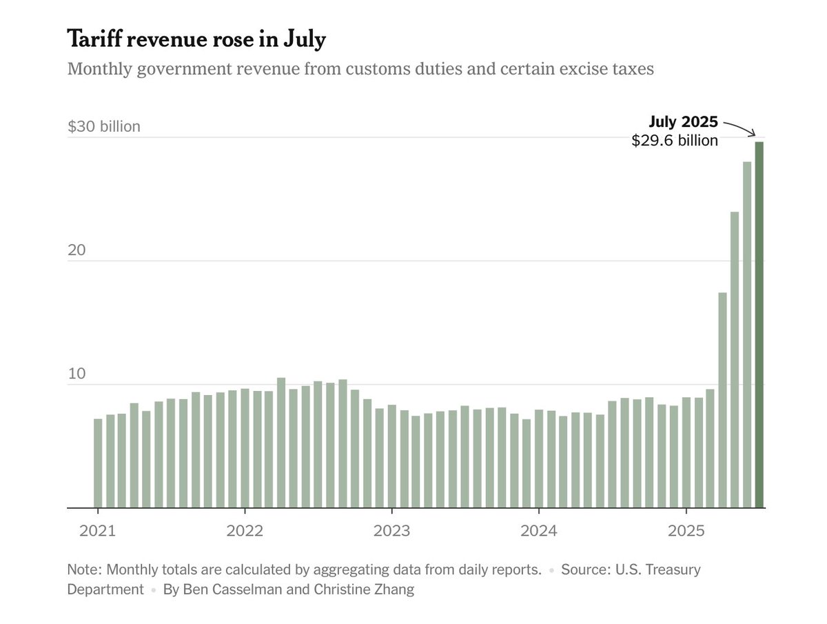 Instead of taxing the income of extremely wealthy people, they’re taxing all of us when we buy things. They’re replacing income tax with what amounts to a sales tax.