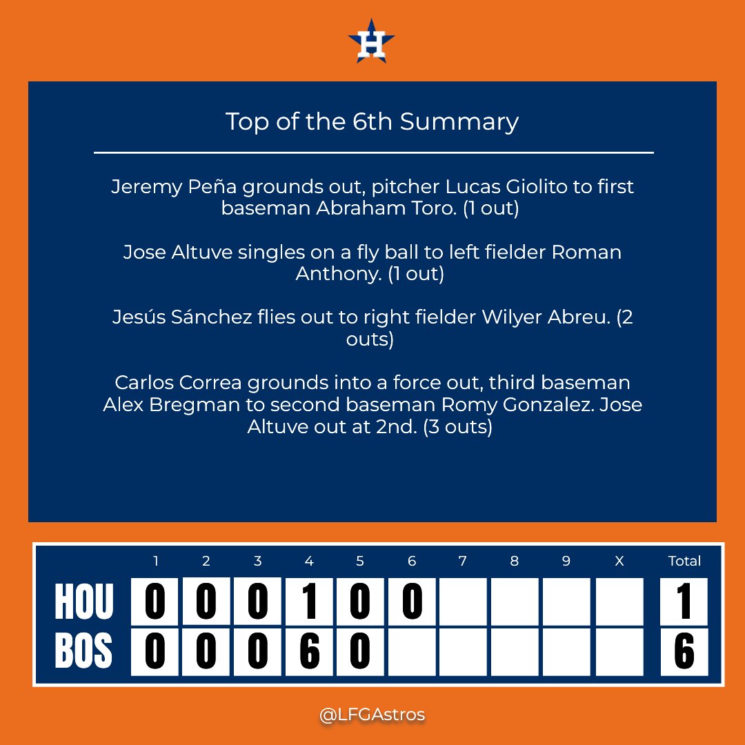 LFGAstros's tweet photo. Top of the 6th Inning Update

Play ball! What’s your inning breakdown? 🧢⚾

#HOUvsBOS https://t.co/kEgJ4HerUW