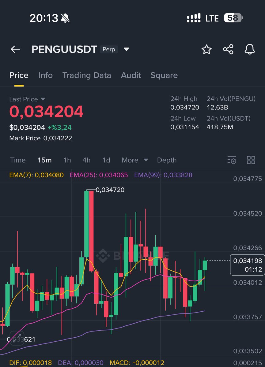 ✅ $PENGU ya hala çok inanıyorum hedefim daha yükseklerde…

🚨TAŞŞ GİBİ DURUYOR KENDİNİ SHORT UZMANI SANANLARI REZİL ETMEYE DEVAM EDECEK.