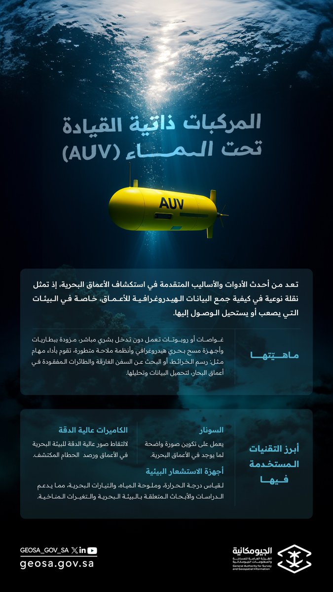 المركبات ذاتية القيادة تحت الماء (AUV) .. تقنية جيومكانية لاستكشاف الأعماق البحرية.

#التقنيات_الجيومكانية
#المعرفة_الجيومكانية
