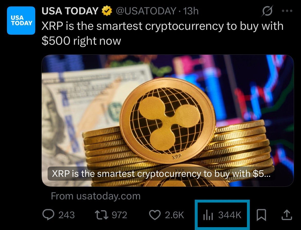 USA Today (<a href="/USATODAY/">USA TODAY</a>) seemingly averages approximately 10–15K via post activity..

Their $XRP post? Nearly 345K and climbing 👀 

$ARMY isn’t waiting to react, we’re loading up 👑

Strap in. Prepare for $XRP ignition 🚀 

$XRP | $ARMY | #XRPArmy
