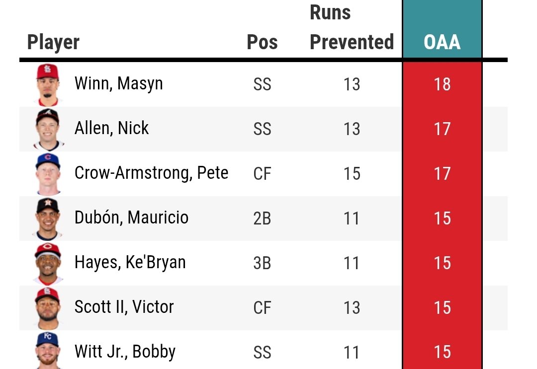 Famous Jameis SZN🌲 tweet media