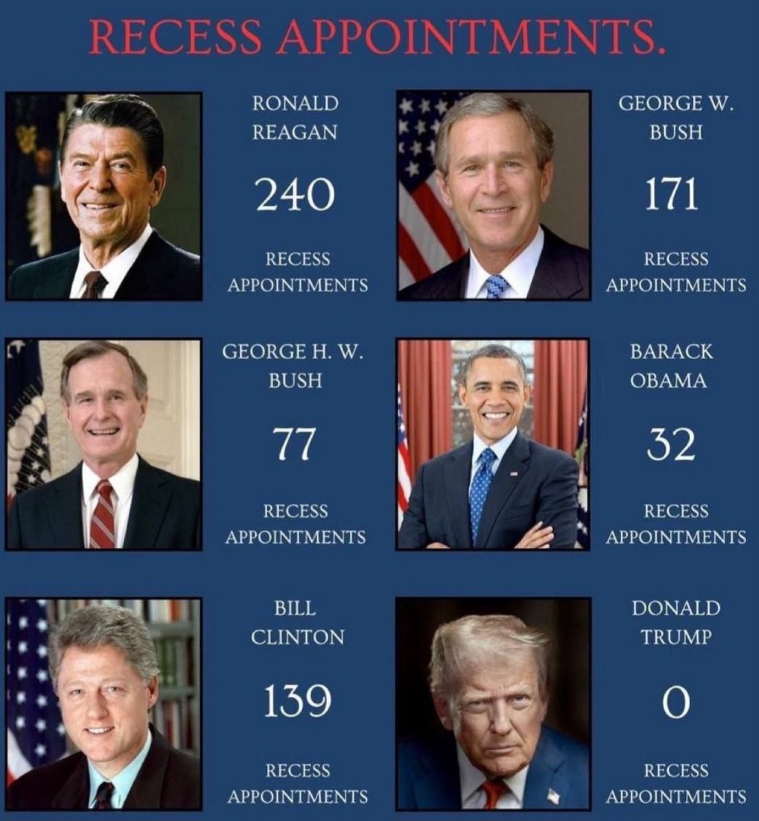 Publius (@ocraziocornpop) on Twitter photo 🚨 BREAKING: For the FIRST TIME IN MODERN AMERICAN HISTORY,
<a href="/LeaderJohnThune/">Leader John Thune</a> BLOCKS a President from making ANY recess appointments!
🔴 Reagan: 240
🔴 Bush Sr: 77
🔵 Clinton: 139
🔴 Bush Jr: 171
🔵 Obama: 32
🔴 Trump: 0
WHAT IS YOUR MESSAGE TO <a href="/SenateGOP/">Senate Republicans</a>? 🚨 BREAKING: For the FIRST TIME IN MODERN AMERICAN HISTORY,
<a href="/LeaderJohnThune/">Leader John Thune</a> BLOCKS a President from making ANY recess appointments!
🔴 Reagan: 240
🔴 Bush Sr: 77
🔵 Clinton: 139
🔴 Bush Jr: 171
🔵 Obama: 32
🔴 Trump: 0
WHAT IS YOUR MESSAGE TO <a href="/SenateGOP/">Senate Republicans</a>?