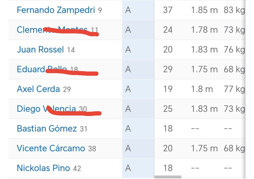 Pero mira ese medio campo wn... Necesitamos PODA GENERAL  en el plantel... Se salvan juveniles qué no han tenido minutos y un par más. #LosCruzados  <a href="/Cruzados/">Universidad Católica</a>