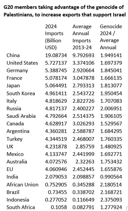Patrick Bond tweet media