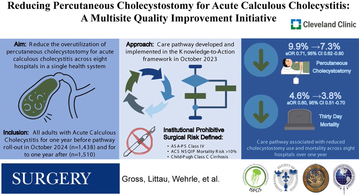 Steven D Wexner MD, PhD (@swexner) on Twitter photo Reducing percutaneous cholecystostomy for acute calculous cholecystitis: A multisite quality improvement initiative <a href="/SurgJournal/">SURGERY Journal</a> surgjournal.com/article/S0039-… Reducing percutaneous cholecystostomy for acute calculous cholecystitis: A multisite quality improvement initiative <a href="/SurgJournal/">SURGERY Journal</a> surgjournal.com/article/S0039-…