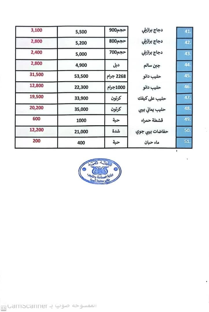 #عاجل |
مكتب الصناعة بمحافظة شبوة ينشر قائمة محدثة بالأسعار ويحذر ثلاث شركات كبرى من تجاهل تحديث اسعارها.
وهي مجموعة هائل سعيد أنعم، وشركة المحضار التجارية، وشركة النقيب للتجارة.
#قاطعوا_منتجات_هائل_سعيد_أنعم