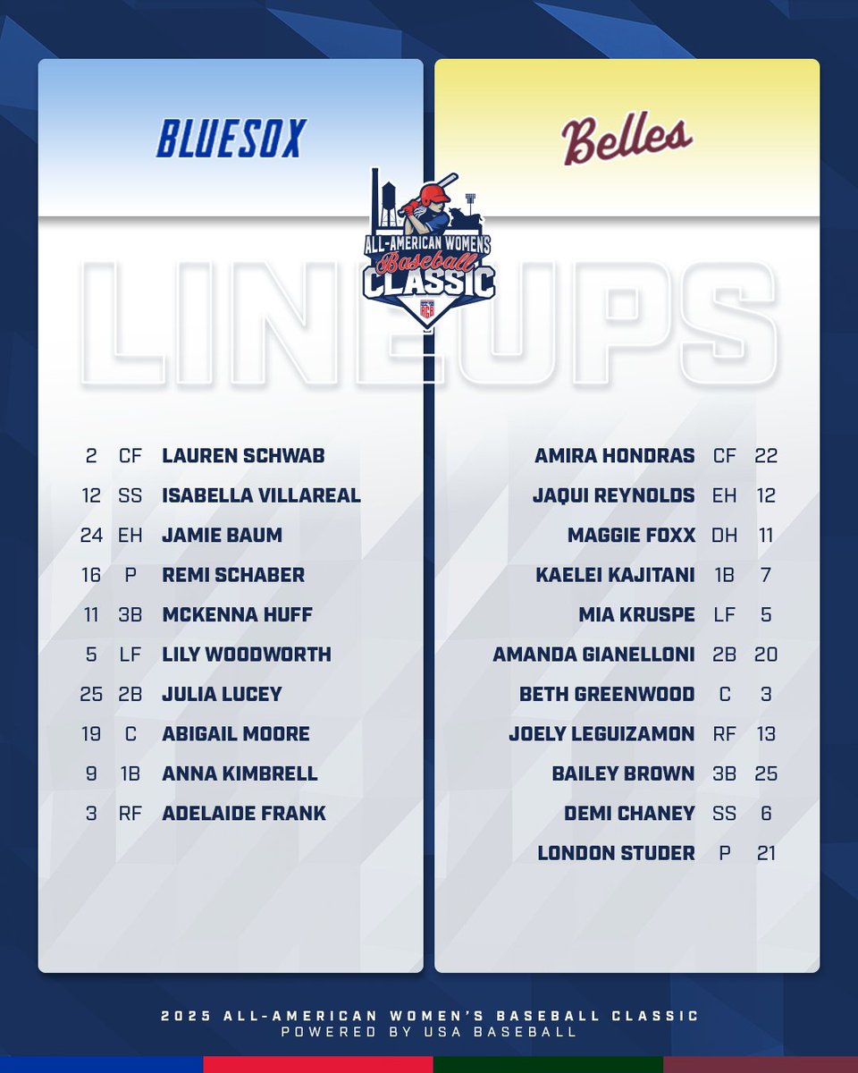Starters for the finale of the All-American Women's Baseball Classic powered by USA Baseball.

📊bit.ly/AAWBCStats 
📺atmlb.com/4l4CkHr