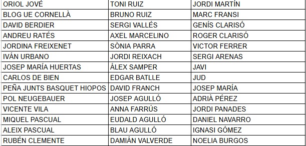 92 agraïments en forma d'entrades, per a totes aquelles persones que ahir no van poder estar físicament al Camp d'Esports, però van aportar des de la distància el seu granet de sorra. <a href="/LleidaCF/">Lleida CF</a>  més vius que mai💙💙💙