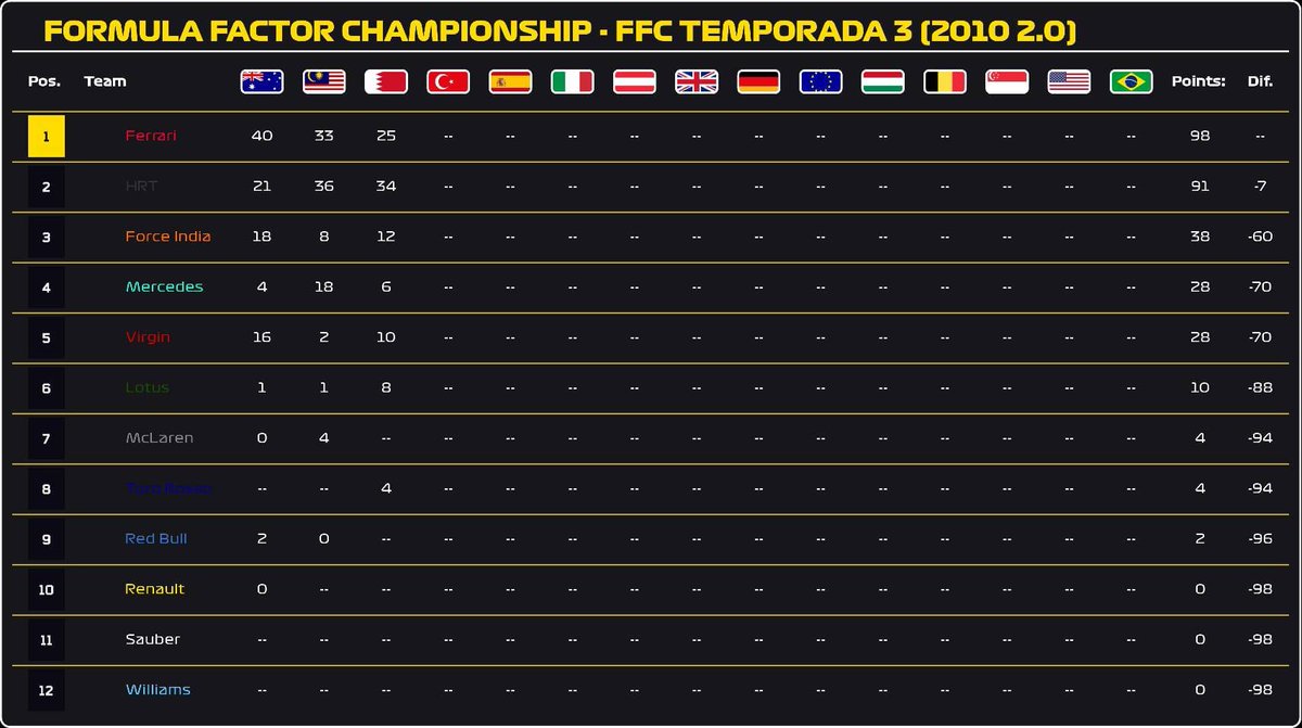 Formula Factor Championship tweet media