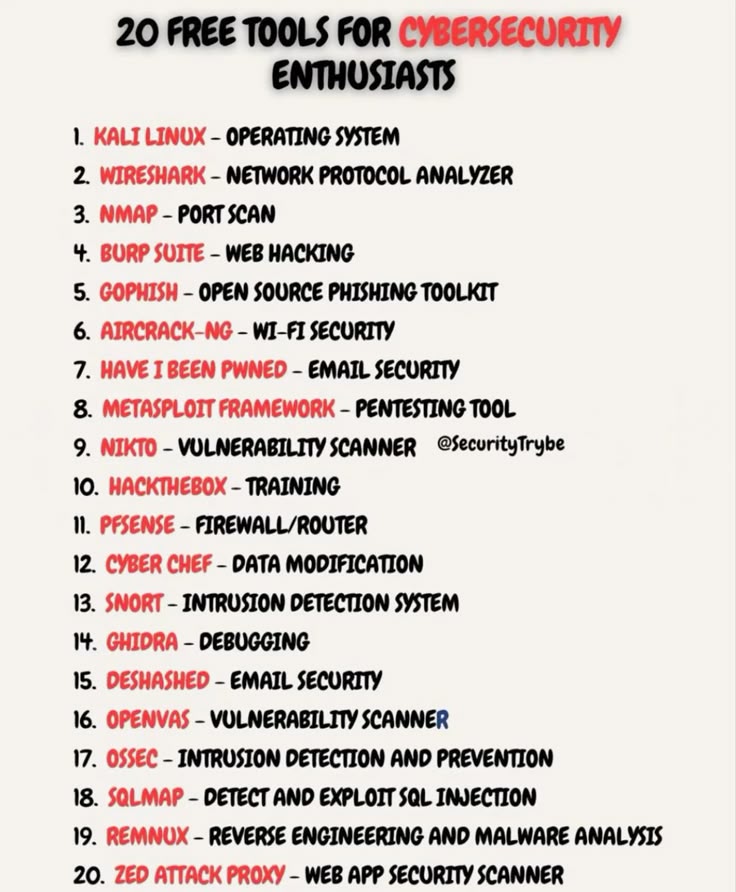 Everything you need to start a career in cybersecurity