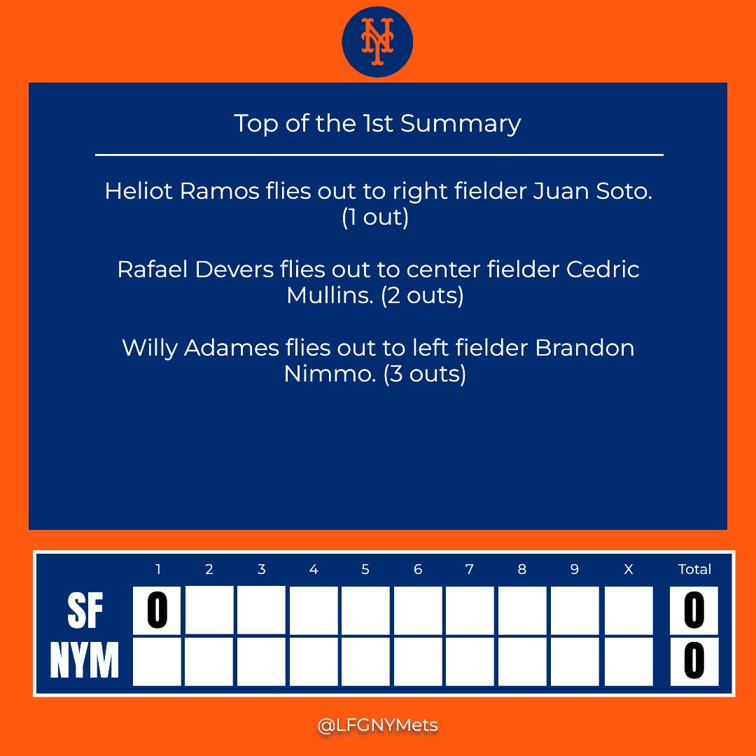 LFGNYMets's tweet photo. Top of the 1st Inning Update

Play ball! What’s your inning breakdown? 🧢⚾

#SFvsNYM https://t.co/AdHnQVVvsx