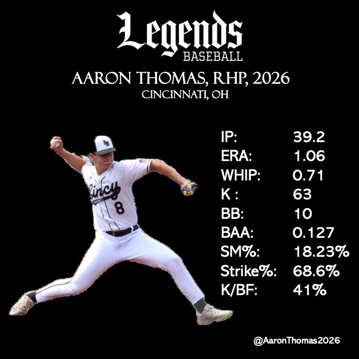 Thank you <a href="/Cincy_Legends/">Cincy Legends Baseball</a> for a great season! It was great playing with such a talented team, looking forward to what’s next!