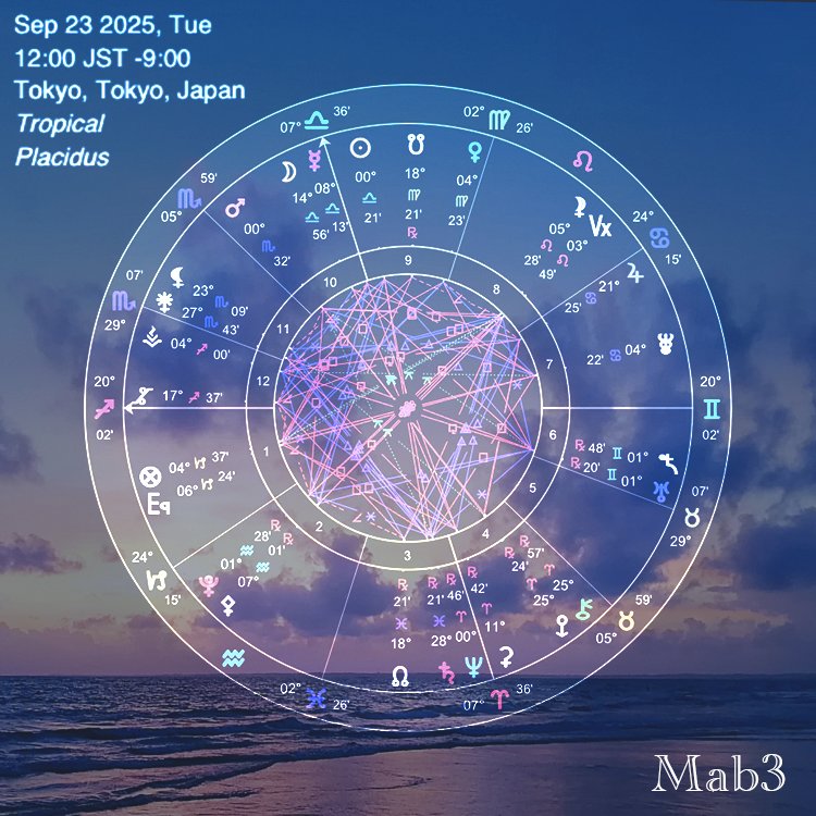 2025/09/23（火）
日出：5:29
日入：17:37
月出：6:36
月入：18:04

月齢：1.3
月：天秤座

03:20 太陽の天秤座入り（秋分）
21:53 太陽 180° 海王星

NEWS
秋分の日！！！太陽黄経180°！

#Mab3daily
#まば占