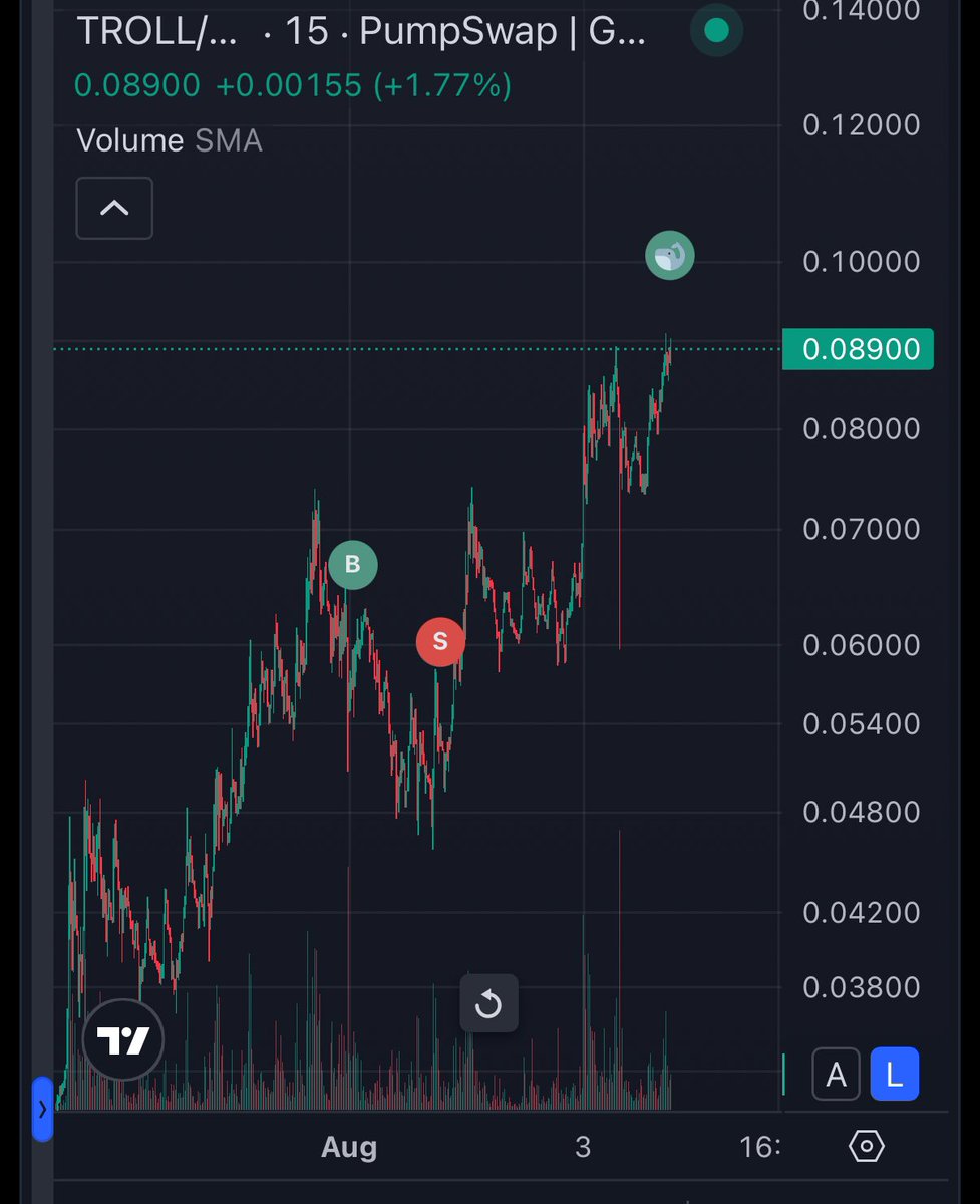 Bro, it’s supposed to be the other way around 

$Troll