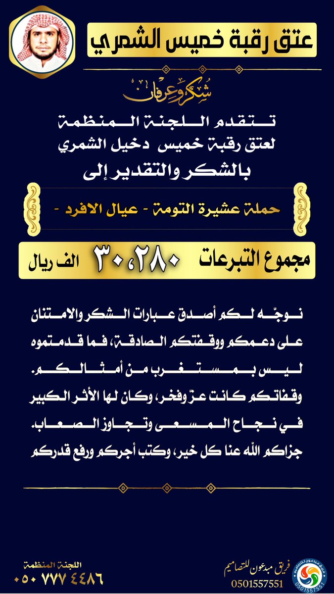 الحمد لله على اكتمال ديه 
#خميس_دخيل_الشريفي
مجموع تبرعات حمله التومه ٣٠٢٨٠ الف 
#شمر التومه