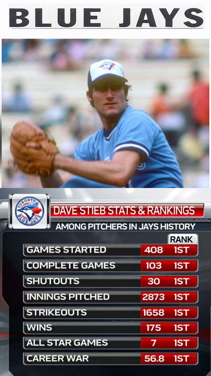 Today In Dave Stieb History (@davestiebtoday) on Twitter photo 