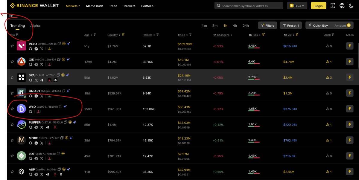 CryptoBud (@bud_crypto) on Twitter photo $WOD is trending on #Binance Wallet — and smart money’s already moving.
Miss this, and you’ll wish you didn’t. 🔥
Buy now. Thank us later.
CA: 0xb994882a1b9bd98a71dd6ea5f61577c42848b0e8 $WOD is trending on #Binance Wallet — and smart money’s already moving.
Miss this, and you’ll wish you didn’t. 🔥
Buy now. Thank us later.
CA: 0xb994882a1b9bd98a71dd6ea5f61577c42848b0e8