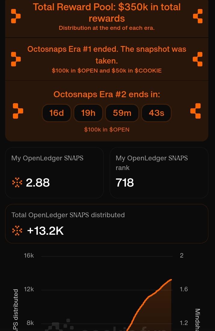 bennettchimere's tweet photo. The Future of Trustworthy AI is Being Written OnChain With OpenLedger
@OpenledgerHQ is redefining how we build, verify, and interact with artificial intelligence. It brings complete transparency and accountability to the entire AI development process by recording models, datasets, and user activity directly on the blockchain.
In a world where AI has too often operated behind closed curtains, OpenLedger introduces a system where every data point and contribution is traceable. No more guessing how models are trained or where outputs originate from. Now, every intelligent decision has a verified source and a clear audit trail.
This shift from black box to open box is what truly trustworthy AI demands. By making everything verifiable onchain, OpenLedger is not just adding clarity, it is creating a new standard for decentralized integrity in intelligent systems.
This is not just innovation, it is evolution. We are witnessing the rise of The AI Blockchain, where transparency meets technology, and ethics meet execution.
If you believe in the future of responsible intelligence, now is the time to act. Get involved, contribute to the protocol, and help shape the next era of explainable and permissionless artificial intelligence.
Join the OpenLedger ecosystem today, and be a part of building AI you can trust, track, and improved also powered by the people, not gatekeepers.
Tap into OpenLedger now, join the community, earn your mindshare, and help anchor AI in truth.