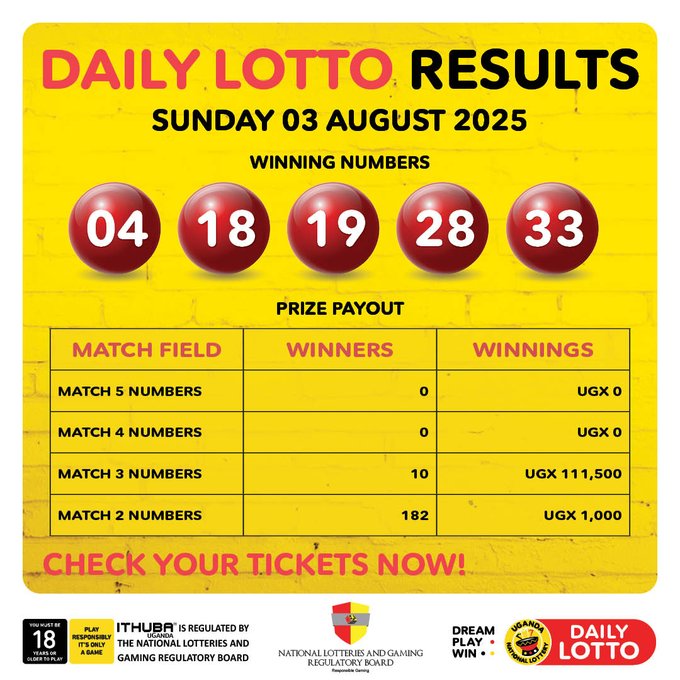Results & Payouts for (3/8/2025)